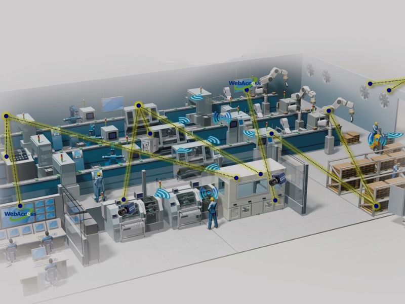 Mô hình nhà máy thông minh